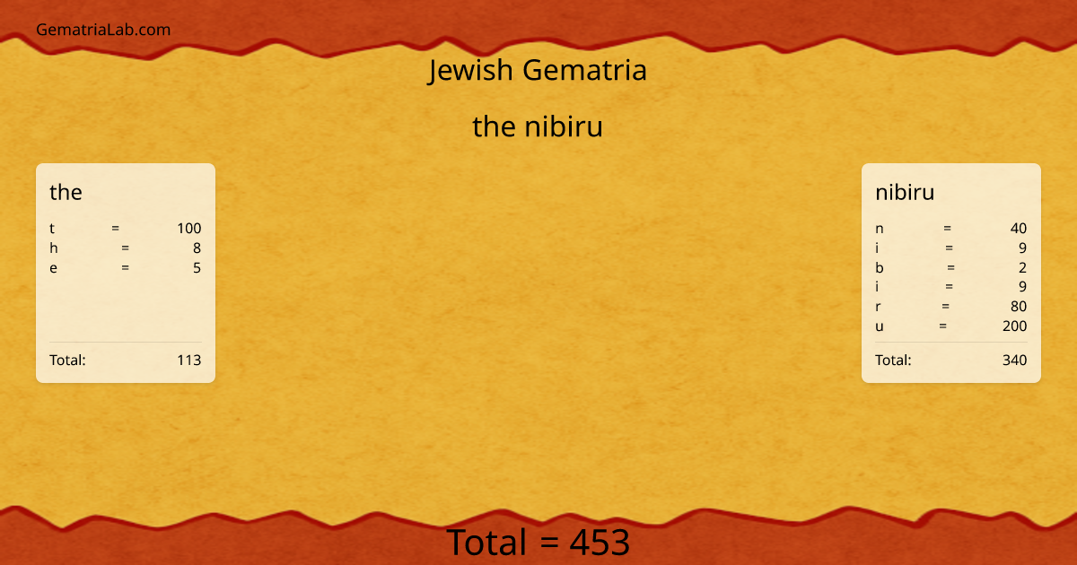 the nibiru in jewish Gematria